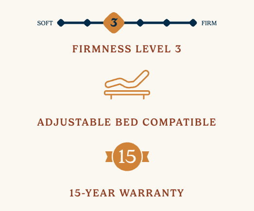 Legacy Series Sweet Serenity All-Foam Mattress