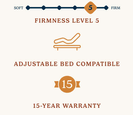 Gemstone Series Emerald Mattress