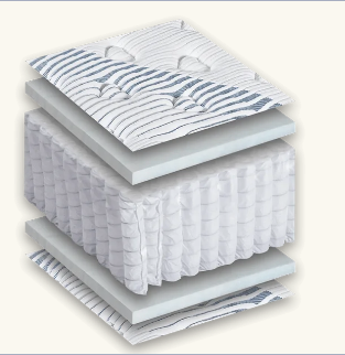 Grand Series Siesta Mattress