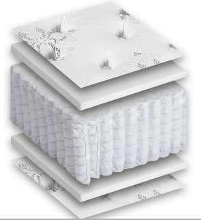 Grand Series Splendor Mattress