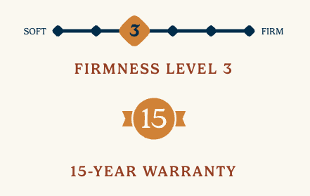 Grand Series Indulgence Mattress