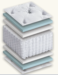 Grand Series Indulgence Mattress