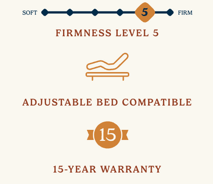 Gemstone Series Emerald Mattress
