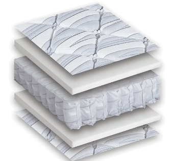 Gemstone Series Emerald Mattress