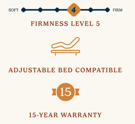 Gemstone Series Emerald Pillow Top Mattress