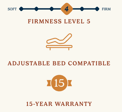 Gemstone Series Emerald Pillow Top Mattress