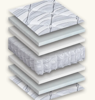 Gemstone Series Emerald Pillow Top Mattress